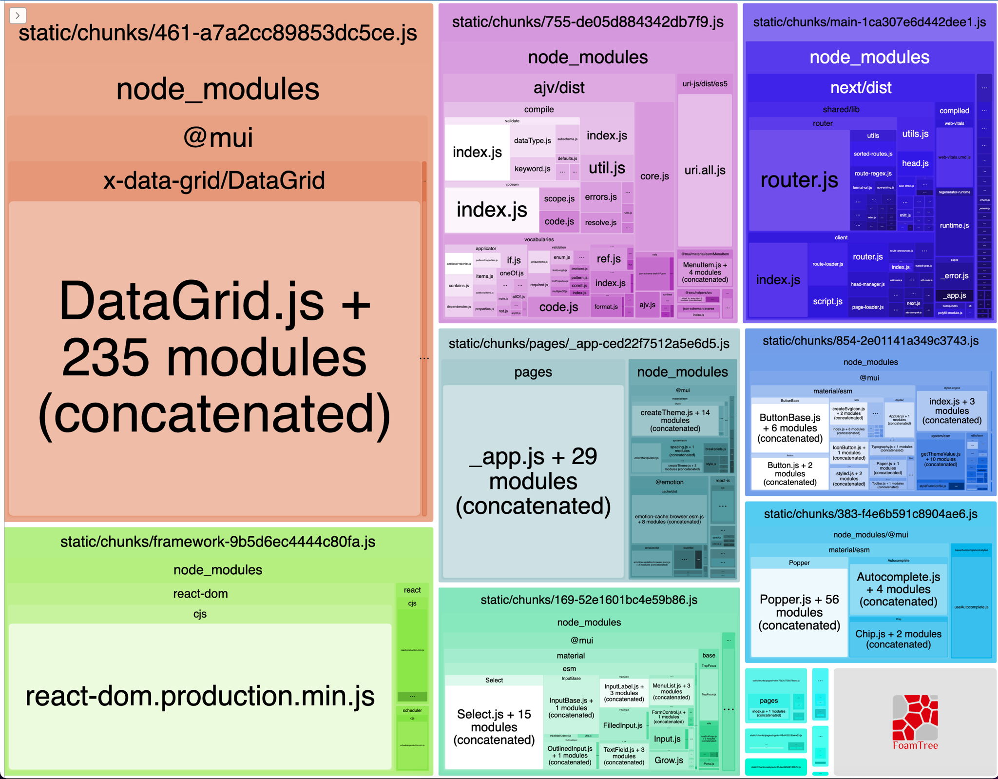 Bundle Analyzer